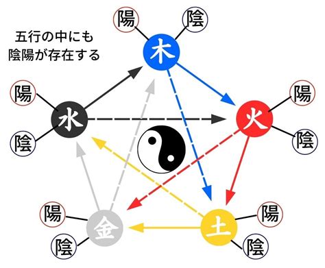 陰と陽|陰陽五行説とは？陰陽五行説の由来